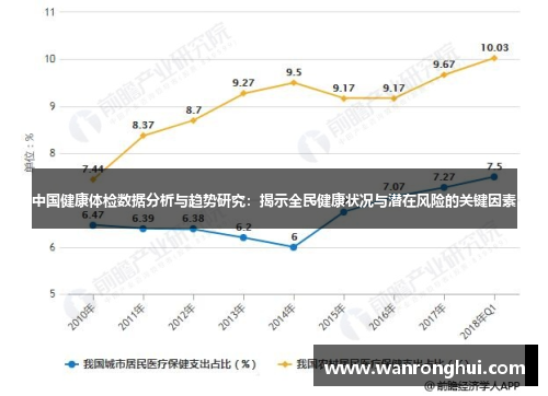 中国健康体检数据分析与趋势研究：揭示全民健康状况与潜在风险的关键因素