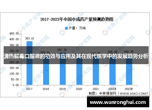 清热解毒口服液的功效与应用及其在现代医学中的发展趋势分析